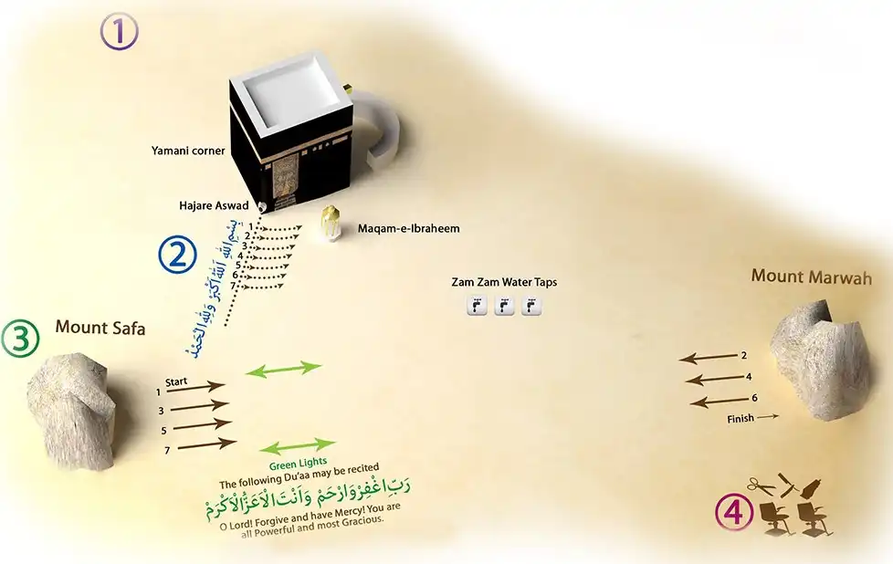 Tata Cara Umroh Sesuai Sunnah - Land Arrangement Umroh & Haji